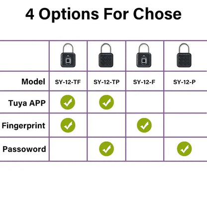 Bluetooth Fingerprint Digital Padlock for Luggage