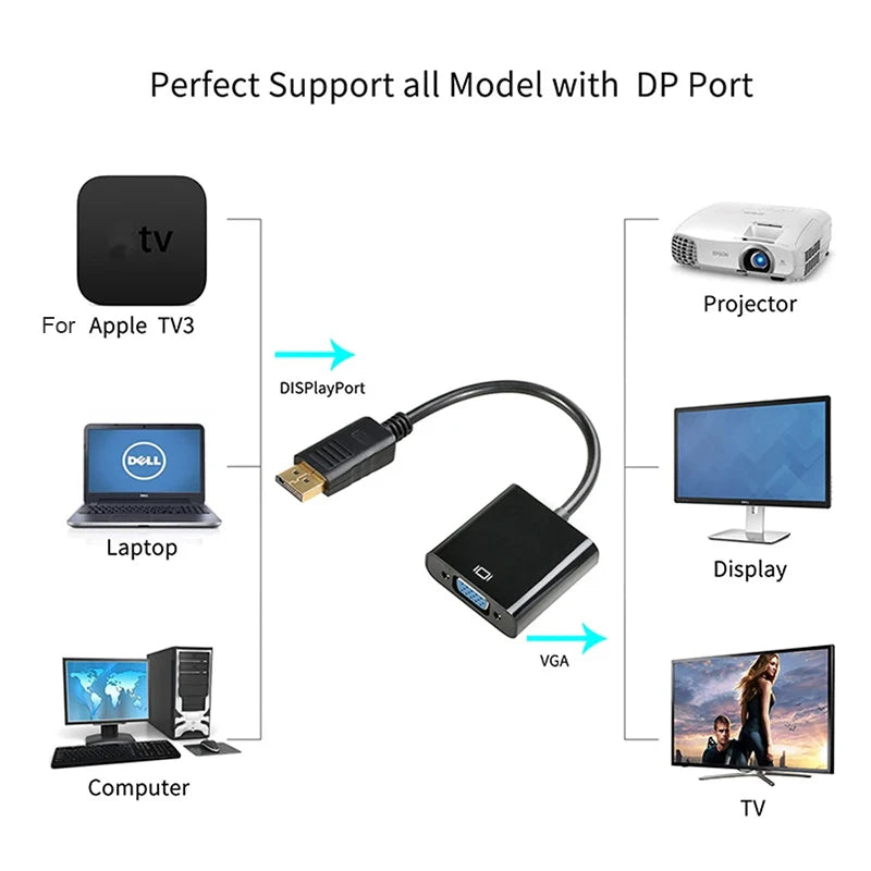 Display Port DP to VGA Adapter Cable For Projector